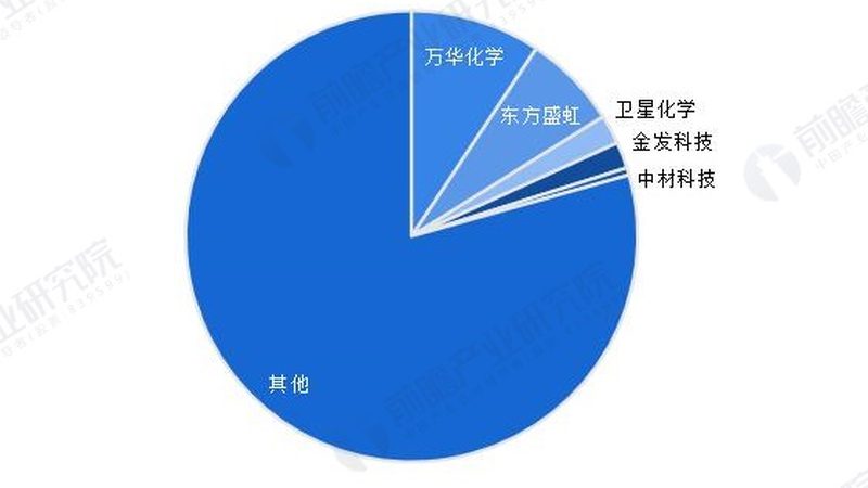 分散剂价格波动背后：上海市场的真实供需逻辑